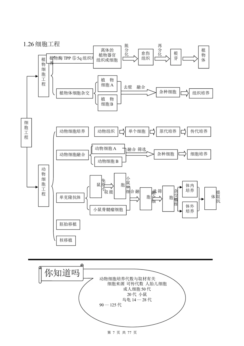 （超详）高中生物知识点归纳汇总_小初高知识点归纳汇总