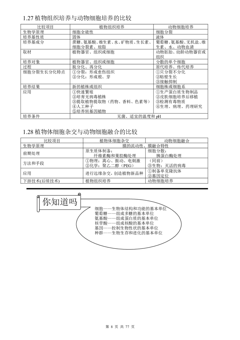（超详）高中生物知识点归纳汇总_小初高知识点归纳汇总