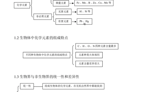 （超详）高中生物知识点归纳汇总_小初高知识点归纳汇总