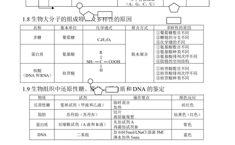 （超详）高中生物知识点归纳汇总_小初高知识点归纳汇总