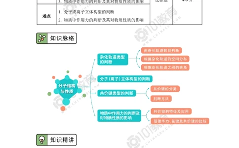 017专题：物质结构与性质综合复习分子结构与性质_新人教版高二化学选修一、二、三_新人教版高中化学选择性必修第二册_高二化学（选择性必修第二册）学案练习