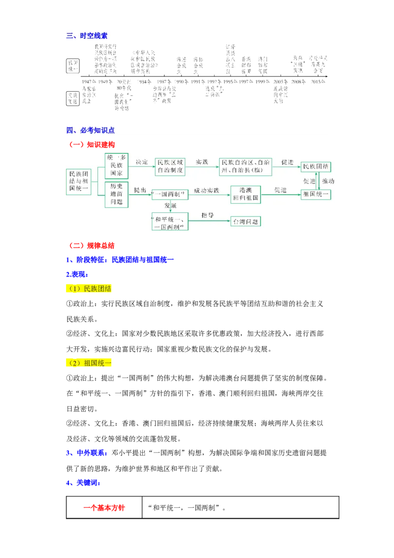 第四单元民族团结与祖国统一（单元背记与考点突破）-（统编版）_新八下历史_00、更新资料3月23日_第二套(4)_大单元教学课件+教学设计-U40_第四单元民族团结与祖国统一（12-14）