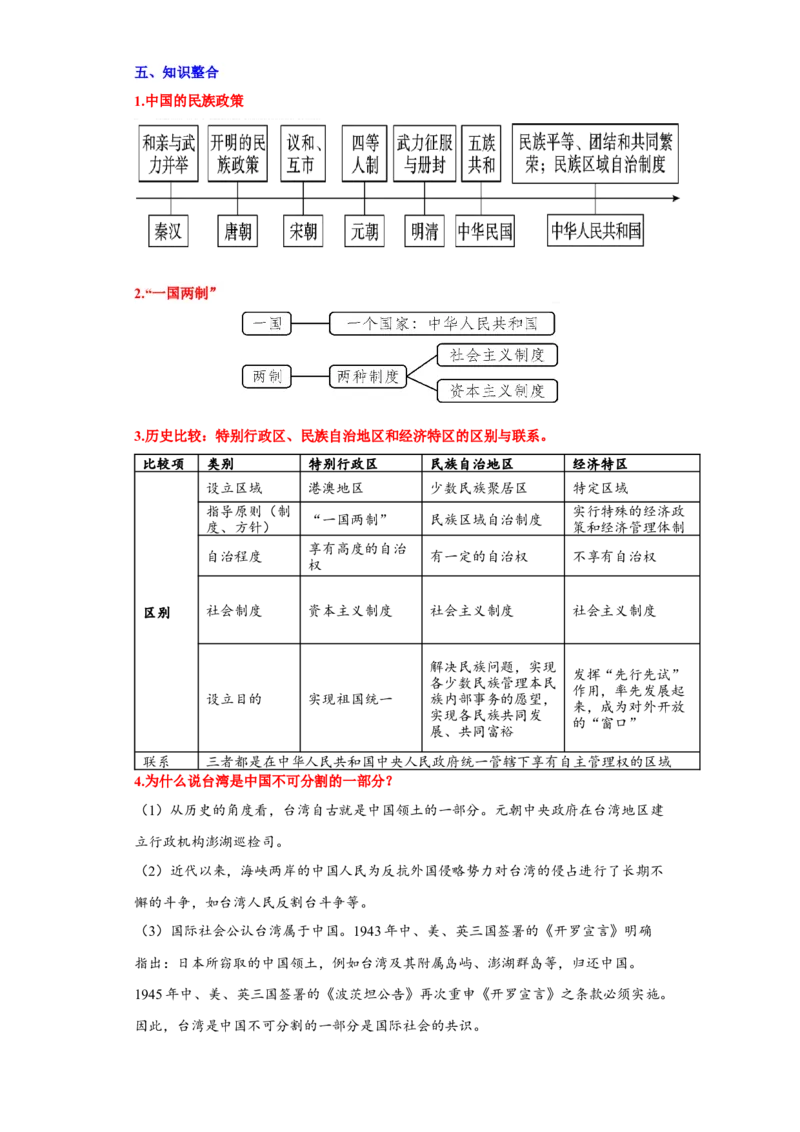 第四单元民族团结与祖国统一（单元背记与考点突破）-（统编版）_新八下历史_00、更新资料3月23日_第二套(4)_大单元教学课件+教学设计-U40_第四单元民族团结与祖国统一（12-14）
