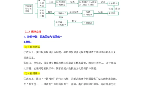 第四单元民族团结与祖国统一（单元背记与考点突破）-（统编版）_新八下历史_00、更新资料3月23日_第二套(4)_大单元教学课件+教学设计-U40_第四单元民族团结与祖国统一（12-14）