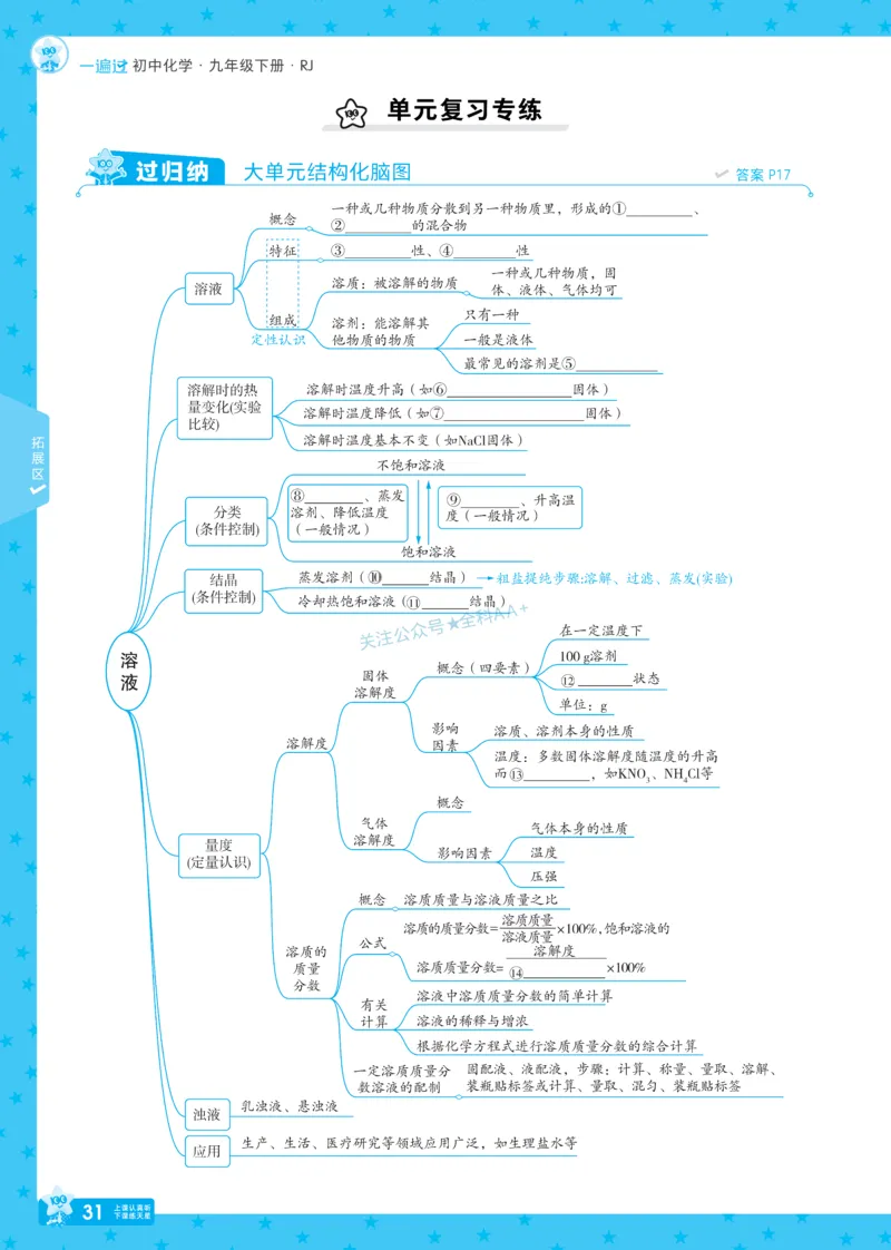 2026《初中化学&bull;一遍过》9年级下册(人教)_2026春《初中一遍过》系列_2026《天星教育&bull;一遍过》（9年级下册）（化学）（RJ）