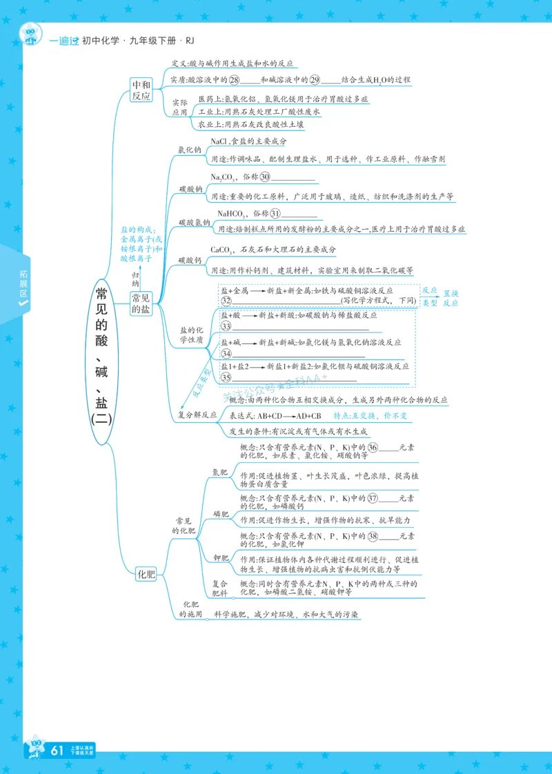 2026《初中化学&bull;一遍过》9年级下册(人教)_2026春《初中一遍过》系列_2026《天星教育&bull;一遍过》（9年级下册）（化学）（RJ）