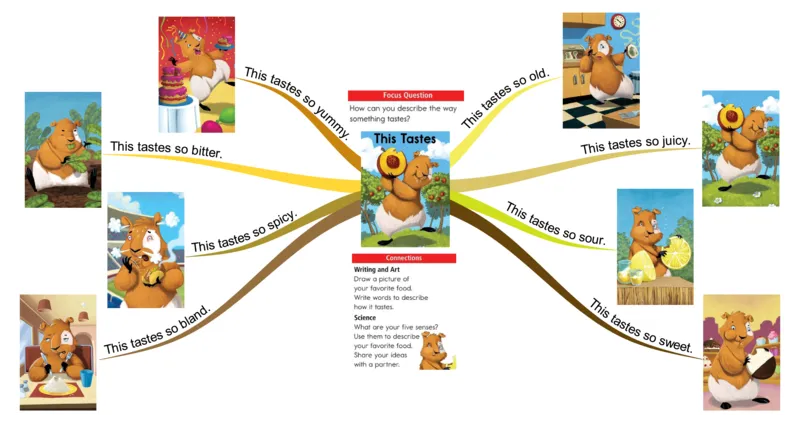 thistastes_《小学思维导图》_思维导图语数英第二套_英语_思维导图_思维导图RAZA