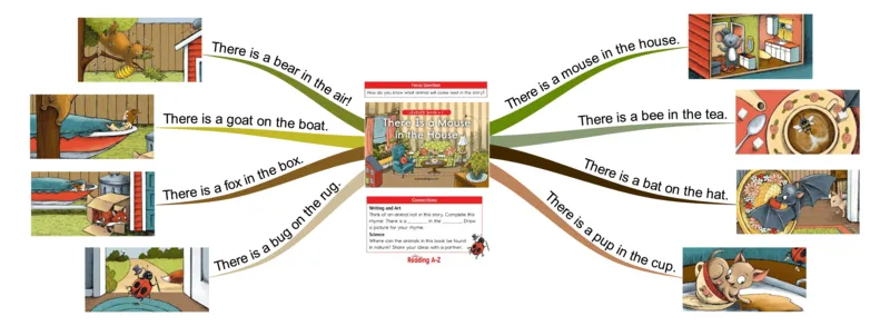 thereisamouseinthehouse_《小学思维导图》_思维导图语数英第二套_英语_思维导图_思维导图RAZC