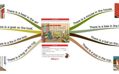 thereisamouseinthehouse_《小学思维导图》_思维导图语数英第二套_英语_思维导图_思维导图RAZC