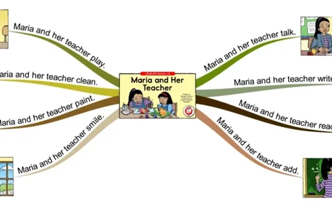 mariaandherteacher_《小学思维导图》_思维导图语数英第二套_英语_思维导图_思维导图RAZB