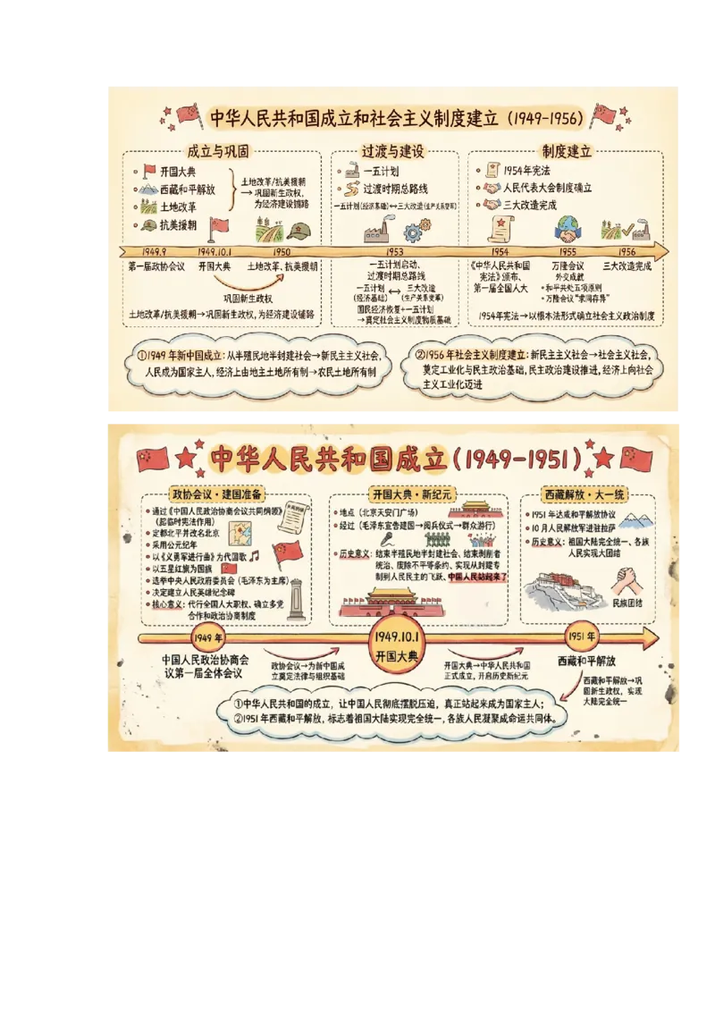 第一单元中华人民共和国成立和社会主义制度的建立（AI知识卡片）统编版新教材_新八下历史_00、更新资料3月23日_第二套(4)_单元知识复习专项-U89_2026版