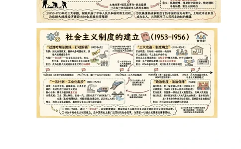 第一单元中华人民共和国成立和社会主义制度的建立（AI知识卡片）统编版新教材_新八下历史_00、更新资料3月23日_第二套(4)_单元知识复习专项-U89_2026版