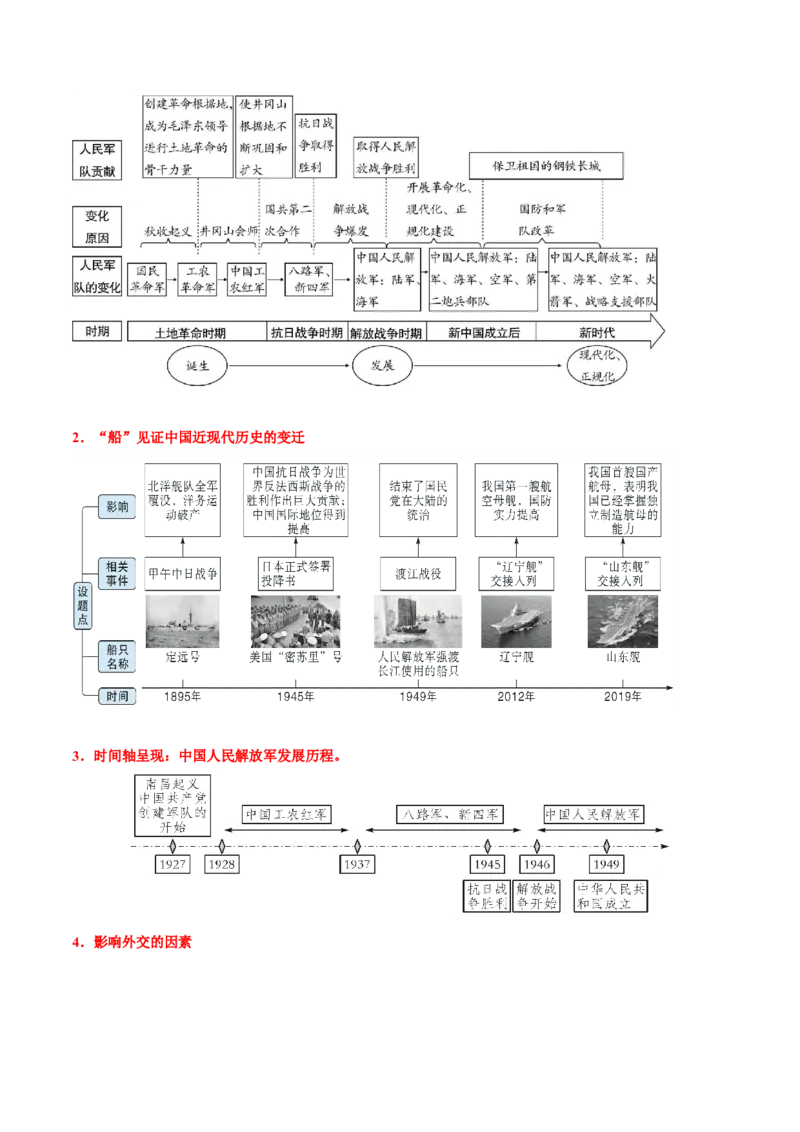 第五单元国防建设与外交成就（单元背记与考点突破）-（统编版）_新八下历史_00、更新资料3月23日_第二套(4)_大单元教学课件+教学设计-U40_第五单元国防建设与外交成就（15-17）