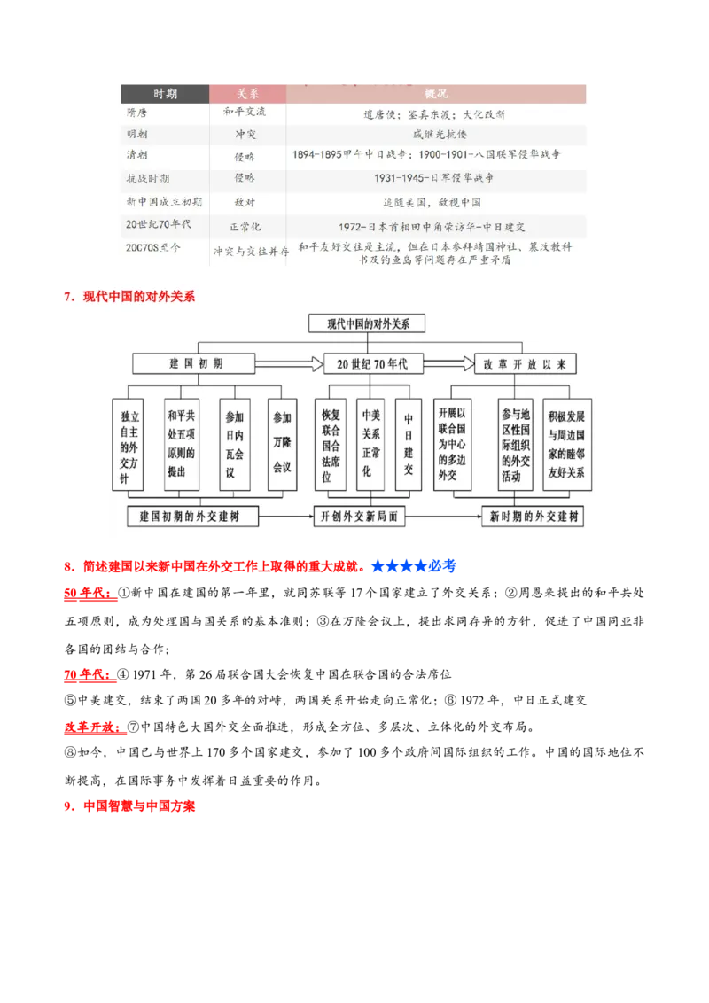 第五单元国防建设与外交成就（单元背记与考点突破）-（统编版）_新八下历史_00、更新资料3月23日_第二套(4)_大单元教学课件+教学设计-U40_第五单元国防建设与外交成就（15-17）