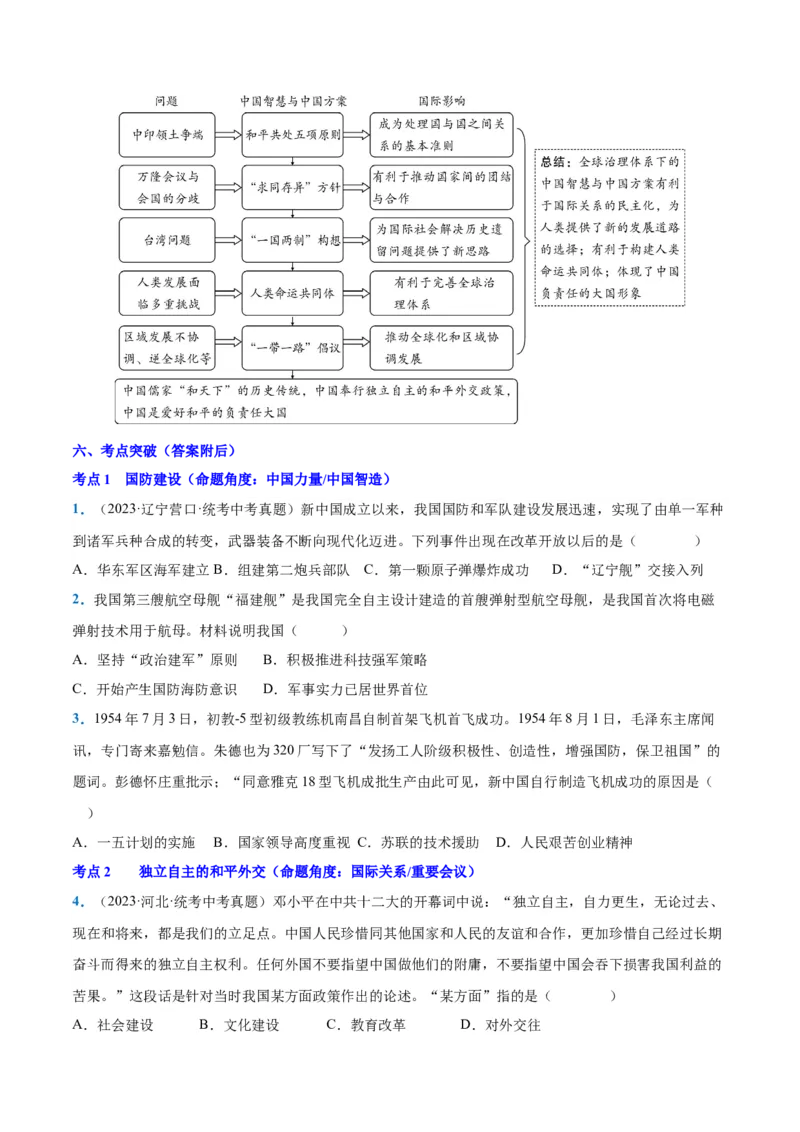 第五单元国防建设与外交成就（单元背记与考点突破）-（统编版）_新八下历史_00、更新资料3月23日_第二套(4)_大单元教学课件+教学设计-U40_第五单元国防建设与外交成就（15-17）