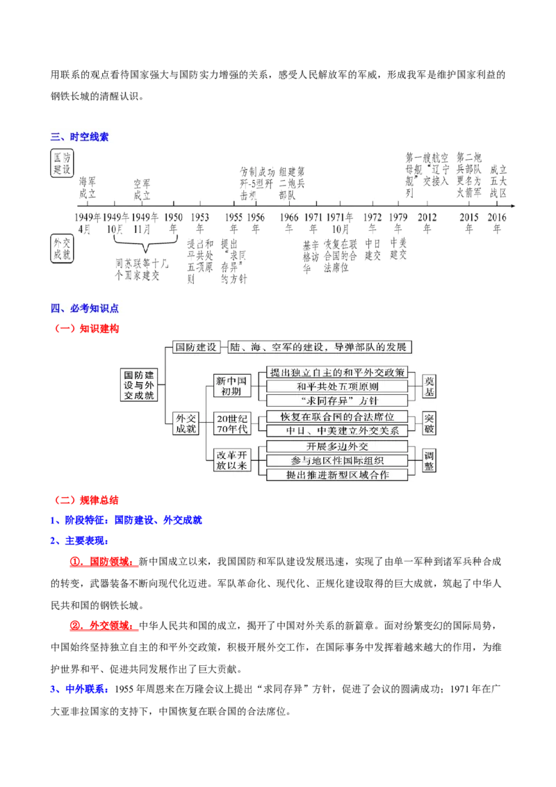 第五单元国防建设与外交成就（单元背记与考点突破）-（统编版）_新八下历史_00、更新资料3月23日_第二套(4)_大单元教学课件+教学设计-U40_第五单元国防建设与外交成就（15-17）