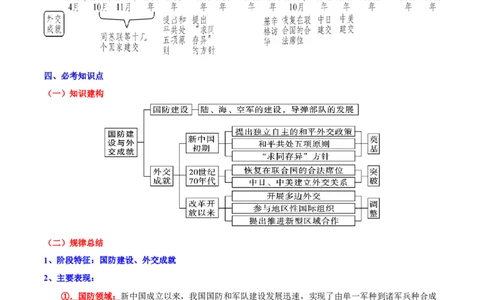 第五单元国防建设与外交成就（单元背记与考点突破）-（统编版）_新八下历史_00、更新资料3月23日_第二套(4)_大单元教学课件+教学设计-U40_第五单元国防建设与外交成就（15-17）