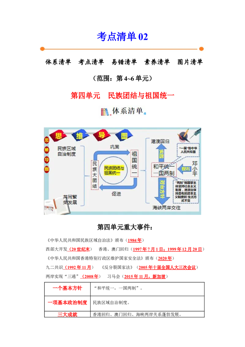 考点清单02++第4_6单元（考点清单）-2023-2024学年八年级历史下册期末满分冲刺复习攻略_新八下历史_19、赠送其它资料_旧版_12复习课件8下历史