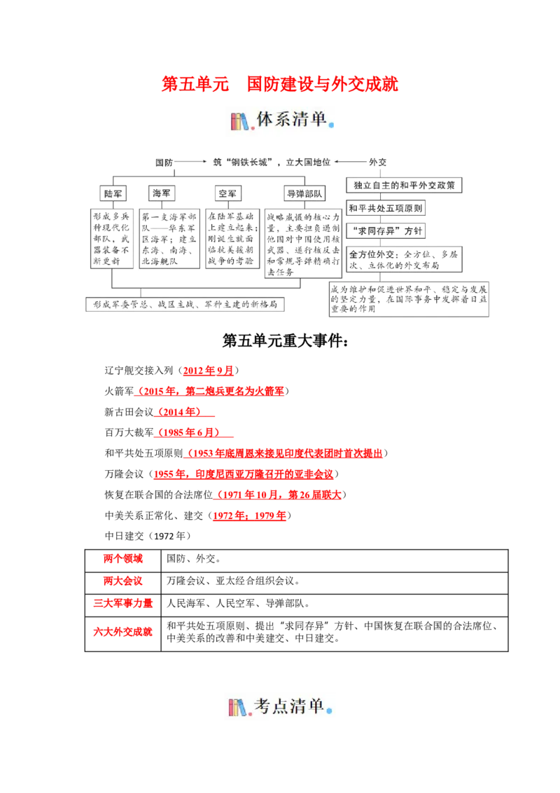 考点清单02++第4_6单元（考点清单）-2023-2024学年八年级历史下册期末满分冲刺复习攻略_新八下历史_19、赠送其它资料_旧版_12复习课件8下历史