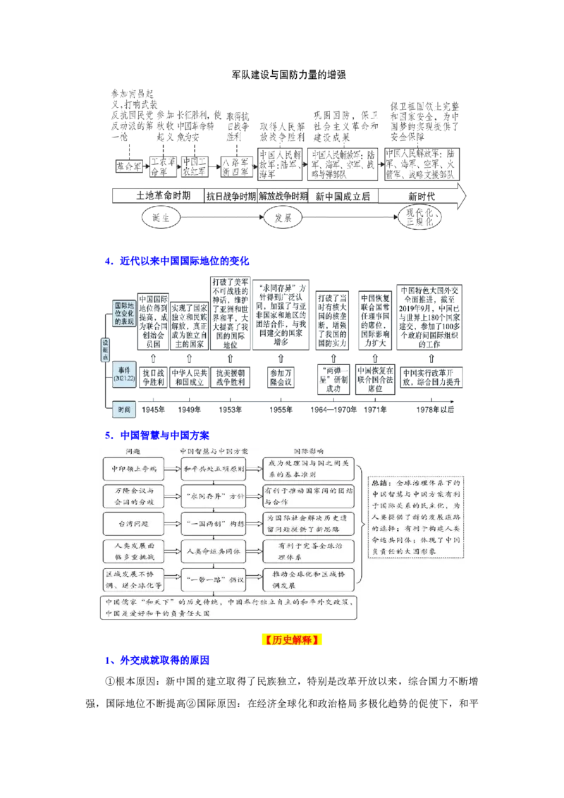 考点清单02++第4_6单元（考点清单）-2023-2024学年八年级历史下册期末满分冲刺复习攻略_新八下历史_19、赠送其它资料_旧版_12复习课件8下历史