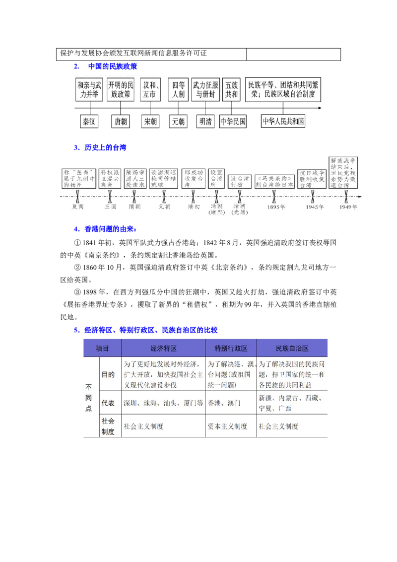 考点清单02++第4_6单元（考点清单）-2023-2024学年八年级历史下册期末满分冲刺复习攻略_新八下历史_19、赠送其它资料_旧版_12复习课件8下历史