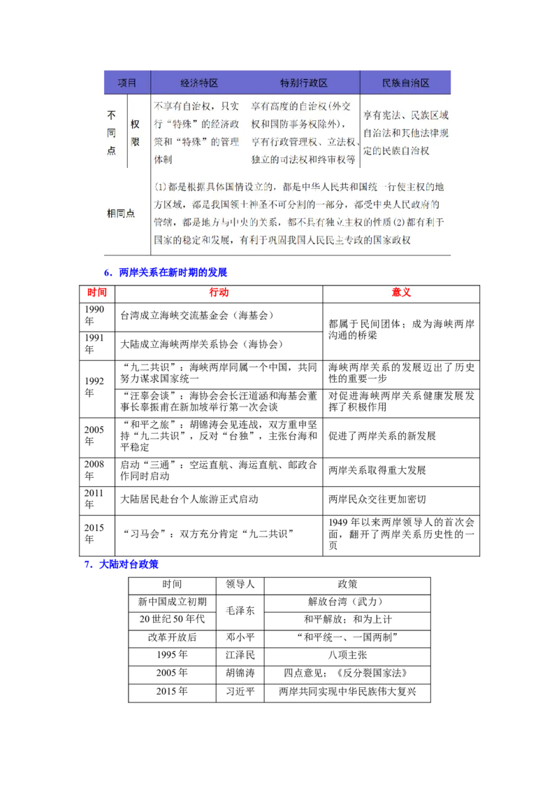 考点清单02++第4_6单元（考点清单）-2023-2024学年八年级历史下册期末满分冲刺复习攻略_新八下历史_19、赠送其它资料_旧版_12复习课件8下历史