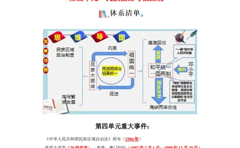 考点清单02++第4_6单元（考点清单）-2023-2024学年八年级历史下册期末满分冲刺复习攻略_新八下历史_19、赠送其它资料_旧版_12复习课件8下历史