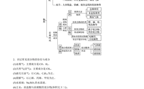 重难点02物质的组成与分类化学用语（原卷版）_05高考化学_新高考复习资料_2023年新高考资料_专项复习_2023年高考化学热点&middot;重点&middot;难点专练（新高考专用）