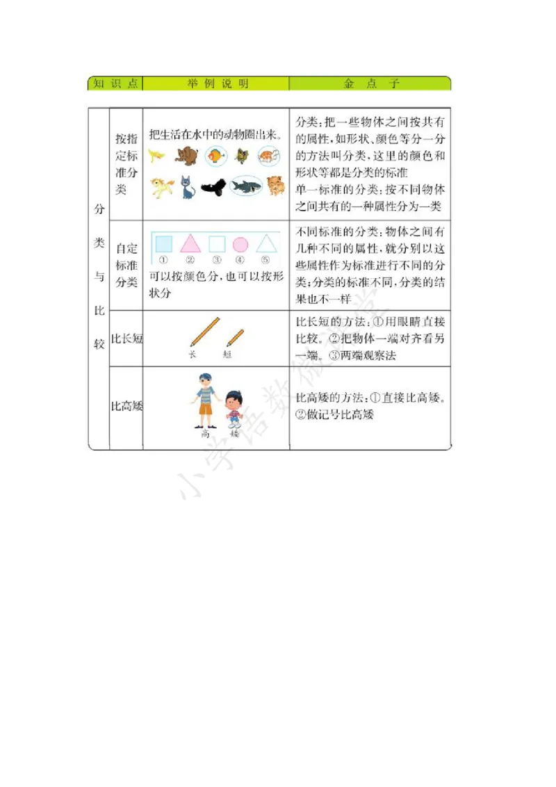 1A2单元_《小学各科知识点》_小学数学《知识梳理》1-6年级上下册_上册_青岛版（五四制）小学数学1-5年级上册知识汇总