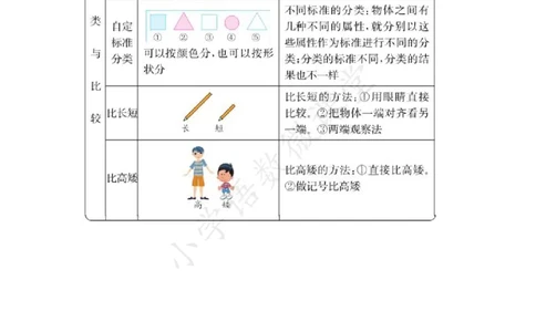 1A2单元_《小学各科知识点》_小学数学《知识梳理》1-6年级上下册_上册_青岛版（五四制）小学数学1-5年级上册知识汇总
