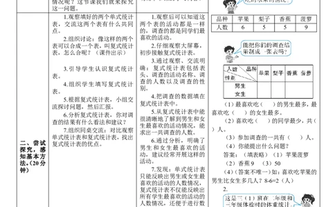 复式统计表_26春人教版数学三下_00、更新资料3月18日_教学设计(3)_教案_教案2+导学案人教三下数学_导学案_3复式统计表