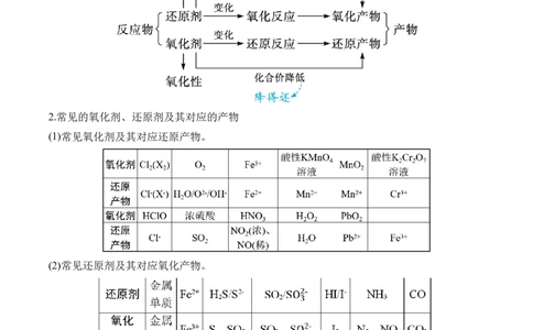 （4）氧化还原反应&mdash;&mdash;2025学高考化学二轮复习易错重难提升（含解析）新高考_05高考化学_2025年新高考资料_二轮复习_2025高考化学二轮复习易错重难提升(含解析)