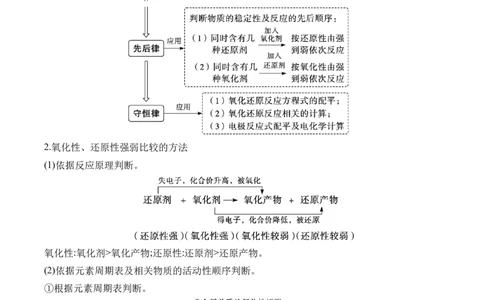 （4）氧化还原反应&mdash;&mdash;2025学高考化学二轮复习易错重难提升（含解析）新高考_05高考化学_2025年新高考资料_二轮复习_2025高考化学二轮复习易错重难提升(含解析)