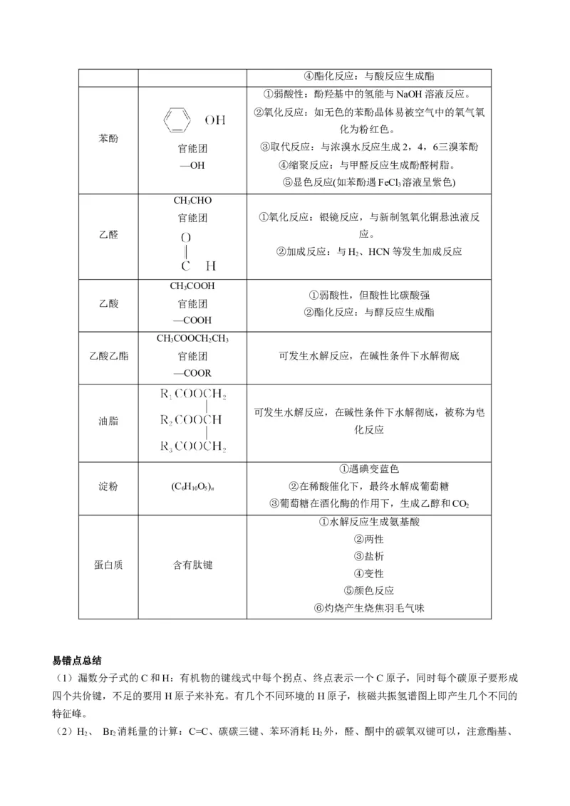 重难点06有机化学基础(选择题部分-（原卷版）_05高考化学_2024年新高考资料_3.2024专项复习_2024年高考化学热点&middot;重点&middot;难点专练（江苏专用）