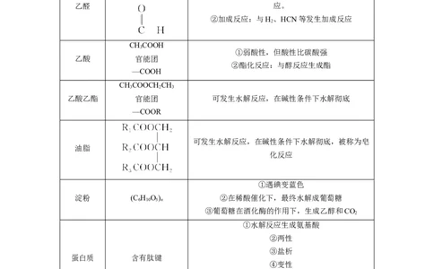重难点06有机化学基础(选择题部分-（原卷版）_05高考化学_2024年新高考资料_3.2024专项复习_2024年高考化学热点&middot;重点&middot;难点专练（江苏专用）