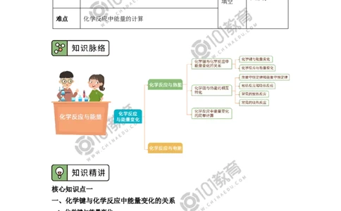 必修2第六章第一节化学反应与能量变化（1）_新人教版高中化学必修一、二_新人教版高中化学必修下册_101教育学（下学期）配套学案和练习