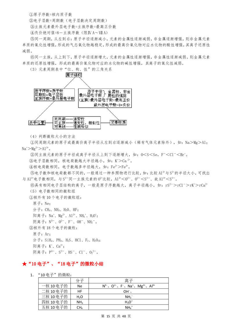 （超详）高中化学知识点归纳汇总_小初高知识点归纳汇总