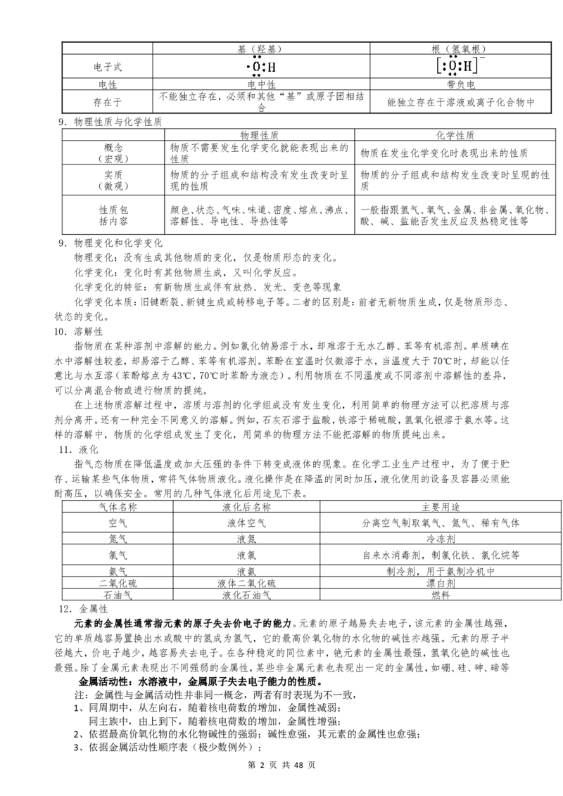 （超详）高中化学知识点归纳汇总_小初高知识点归纳汇总