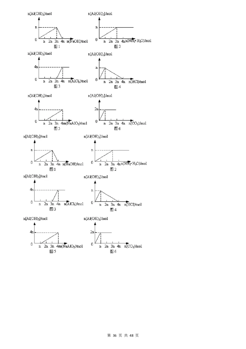 （超详）高中化学知识点归纳汇总_小初高知识点归纳汇总