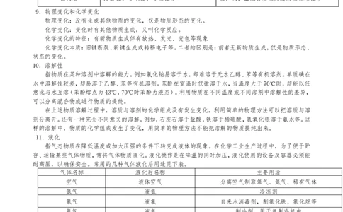 （超详）高中化学知识点归纳汇总_小初高知识点归纳汇总