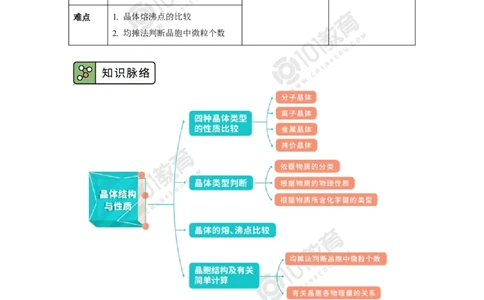 019专题：物质结构与性质综合复习晶体结构与性质_新人教版高二化学选修一、二、三_新人教版高中化学选择性必修第二册_高二化学（选择性必修第二册）学案练习