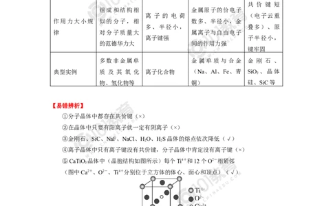 019专题：物质结构与性质综合复习晶体结构与性质_新人教版高二化学选修一、二、三_新人教版高中化学选择性必修第二册_高二化学（选择性必修第二册）学案练习