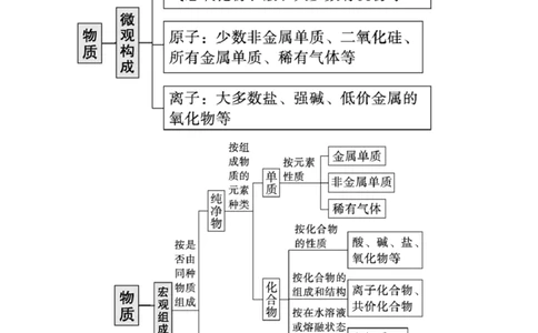（1）化学与STSE、传统文化&mdash;&mdash;2025学高考化学二轮复习易错重难提升新高考（含解析）_05高考化学_2025年新高考资料_二轮复习_2025高考化学二轮复习易错重难提升(含解析)
