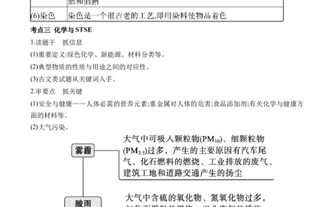 （1）化学与STSE、传统文化&mdash;&mdash;2025学高考化学二轮复习易错重难提升新高考（含解析）_05高考化学_2025年新高考资料_二轮复习_2025高考化学二轮复习易错重难提升(含解析)