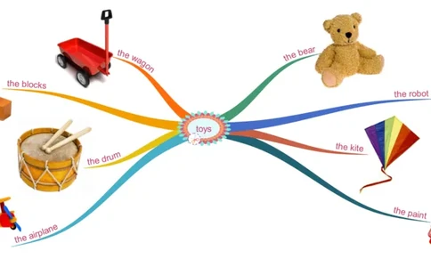 toys_《小学思维导图》_思维导图语数英第二套_英语_思维导图_思维导图RAZAA