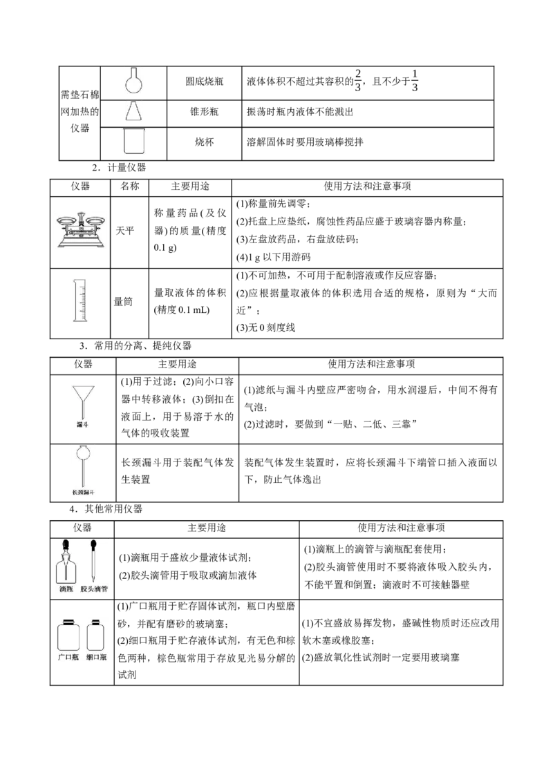 高考解密13化学实验基础（讲义）-高频考点解密2023年高考化学二轮复习讲义+分层训练（新高考专用）（原卷版）_05高考化学_新高考复习资料_2023年新高考资料_二轮复习