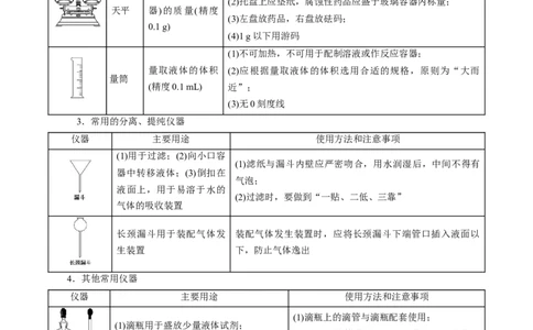 高考解密13化学实验基础（讲义）-高频考点解密2023年高考化学二轮复习讲义+分层训练（新高考专用）（原卷版）_05高考化学_新高考复习资料_2023年新高考资料_二轮复习