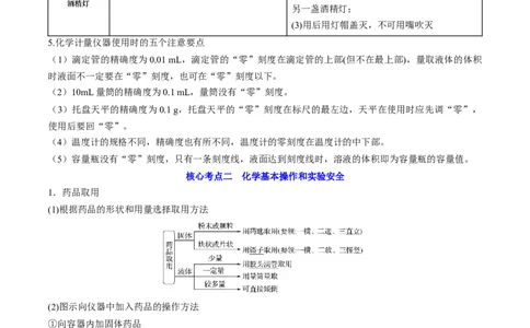 高考解密13化学实验基础（讲义）-高频考点解密2023年高考化学二轮复习讲义+分层训练（新高考专用）（原卷版）_05高考化学_新高考复习资料_2023年新高考资料_二轮复习