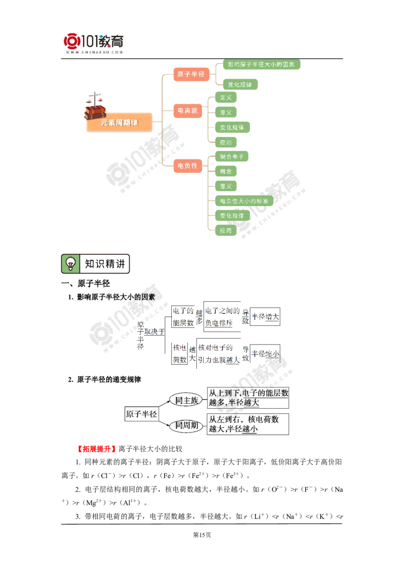 003选择性必修2第一章原子结构与性质第二节原子结构与元素性质_新人教版高二化学选修一、二、三_新人教版高中化学选择性必修第二册_高二化学（选择性必修第二册）学案练习
