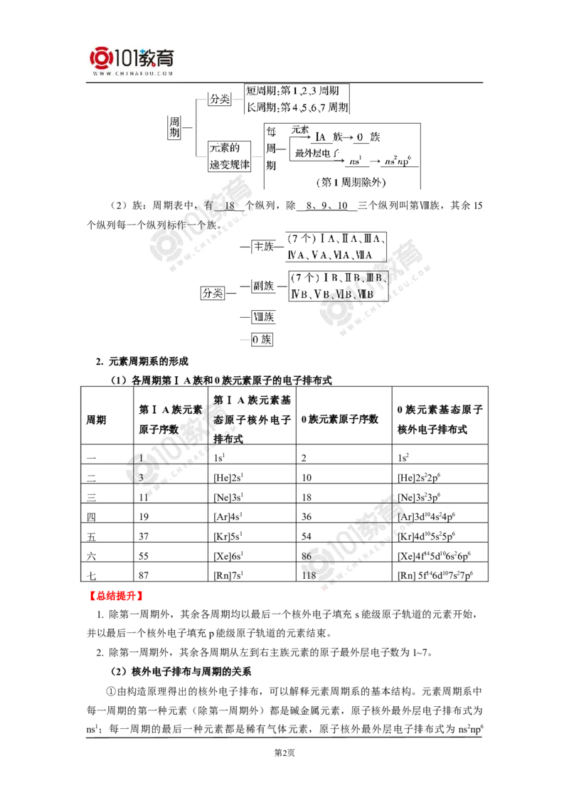 003选择性必修2第一章原子结构与性质第二节原子结构与元素性质_新人教版高二化学选修一、二、三_新人教版高中化学选择性必修第二册_高二化学（选择性必修第二册）学案练习
